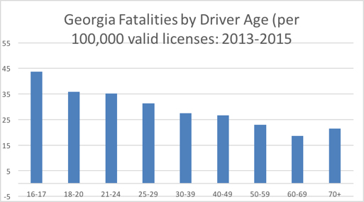 Georgia Driver Fatalities